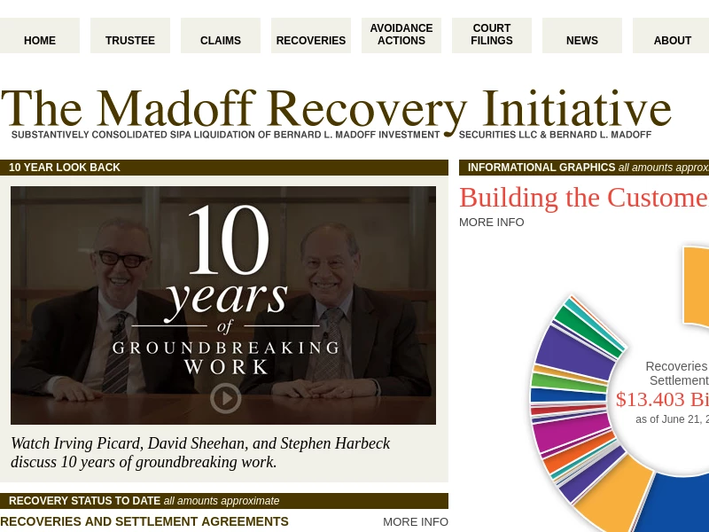 Bernard L. Madoff Investment Securities LLC Liquidation Proceeding
