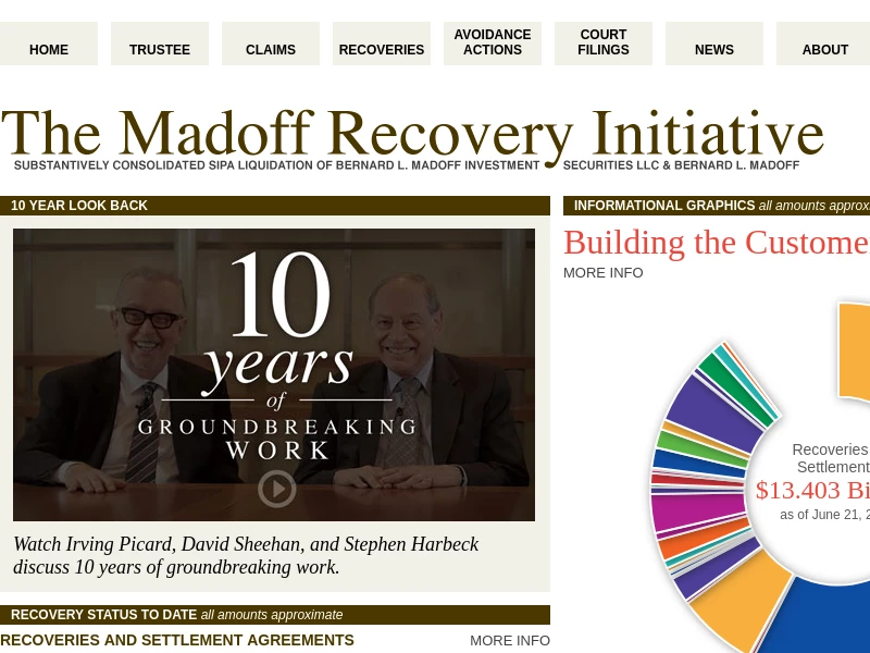 Bernard L. Madoff Investment Securities LLC Liquidation Proceeding