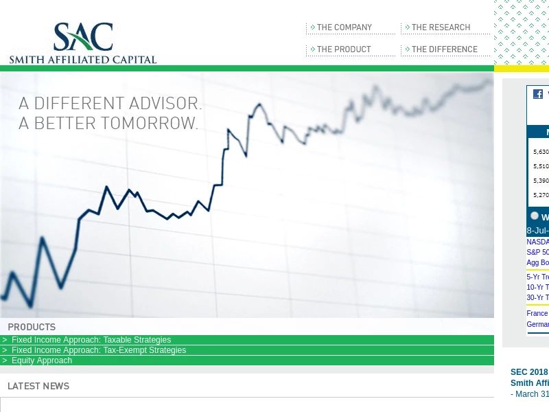 Smith Affiliated Capital - Secure Your Financial Future - Investment Advisor