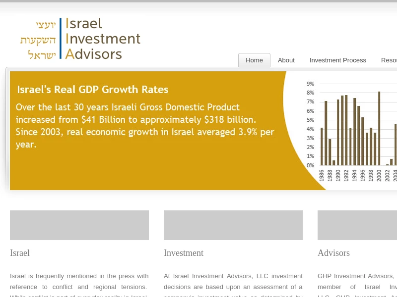 Israel Investment Advisors