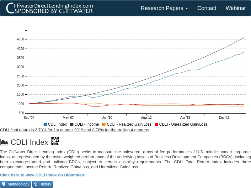 Cliffwater Direct Lending Index